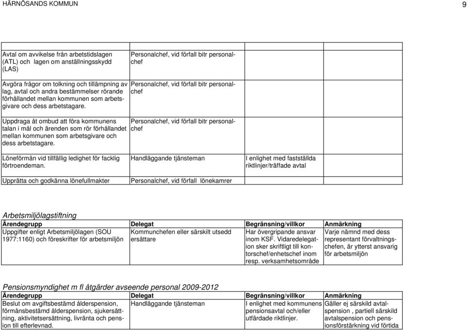 Uppdraga åt ombud att föra kommunens talan i mål och ärenden som rör förhållandet mellan kommunen som arbetsgivare och dess arbetstagare.