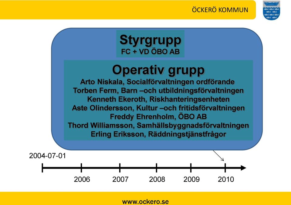 Olindersson, Kultur och fritidsförvaltningen Freddy Ehrenholm, ÖBO AB Thord Williamsson,