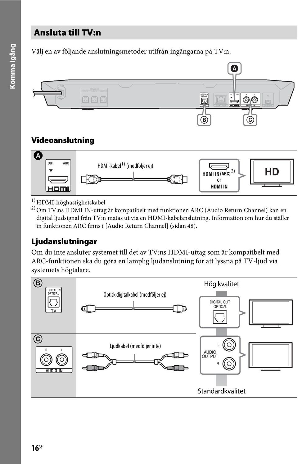 ljudsignal från TV:n matas ut via en HDMI-kabelanslutning. Information om hur du ställer in funktionen ARC finns i [Audio Return Channel] (sidan 48).