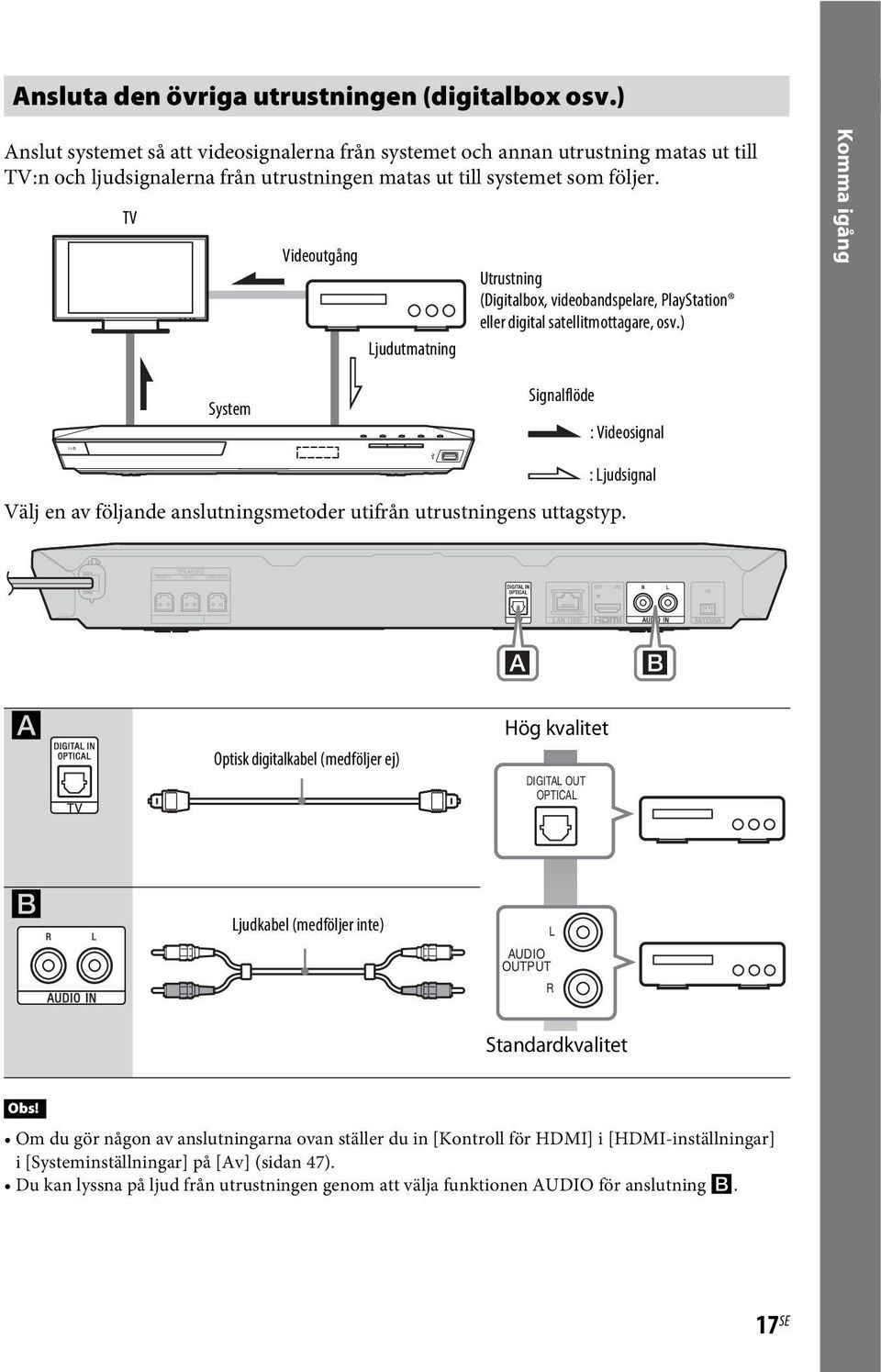 TV Videoutgång Ljudutmatning Utrustning (Digitalbox, videobandspelare, PlayStation eller digital satellitmottagare, osv.