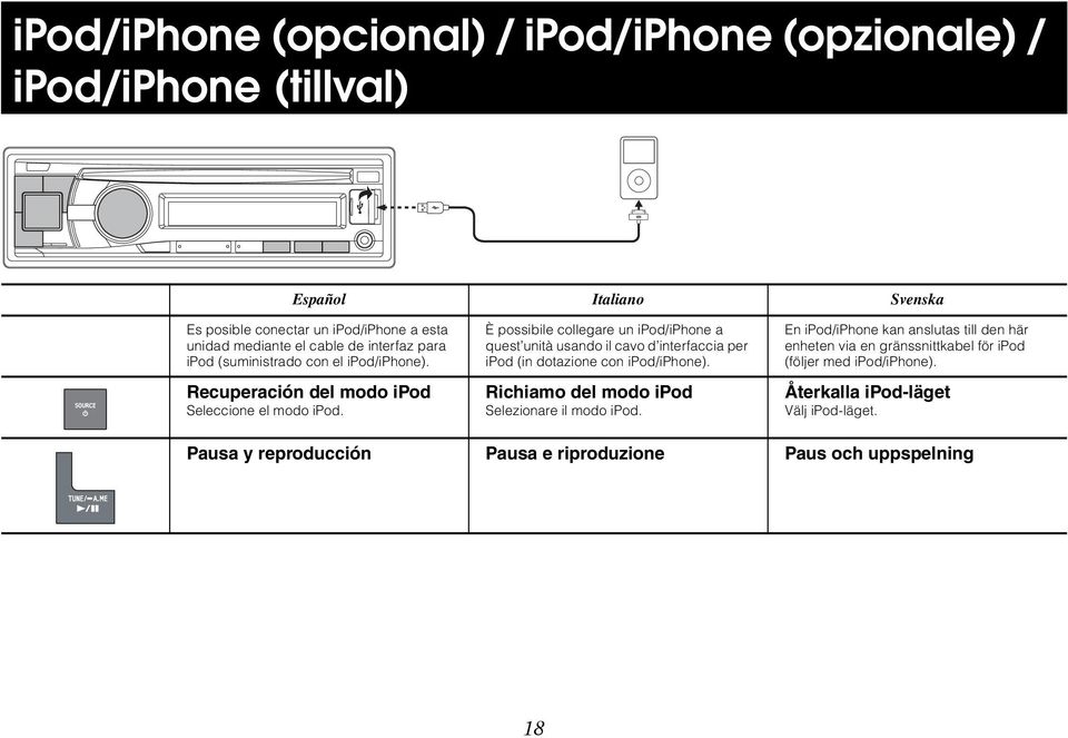 È possibile collegare un ipod/iphone a quest unità usando il cavo d interfaccia per ipod (in dotazione con ipod/iphone).