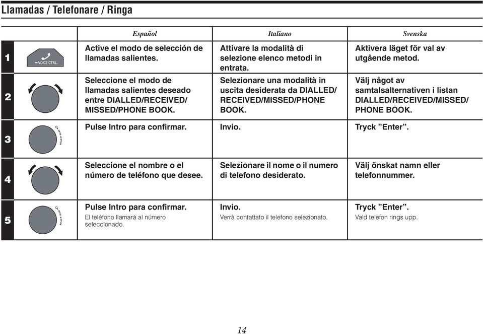 Selezionare una modalità in uscita desiderata da DIALLED/ RECEIVED/MISSED/PHONE BOOK. Välj något av samtalsalternativen i listan DIALLED/RECEIVED/MISSED/ PHONE BOOK. 3 Pulse Intro para confirmar.