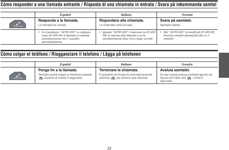 Quando AUTO ANS è impostato su AT ANS ON, la risposta alla chiamata si avvia automaticamente dopo circa cinque secondi. Svara på samtalet. Samtalet startar.