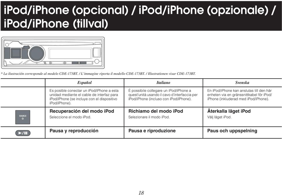 Recuperación del modo ipod Seleccione el modo ipod. È possibile collegare un ipod/iphone a quest unità usando il cavo d interfaccia per ipod/iphone (incluso con ipod/iphone).