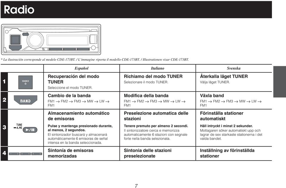 2 Cambio de la banda FM1 FM2 FM3 MW LW FM1 Modifica della banda FM1 FM2 FM3 MW LW FM1 Växla band FM1 FM2 FM3 MW LW FM1 Almacenamiento automático de emisoras Preselezione automatica delle stazioni