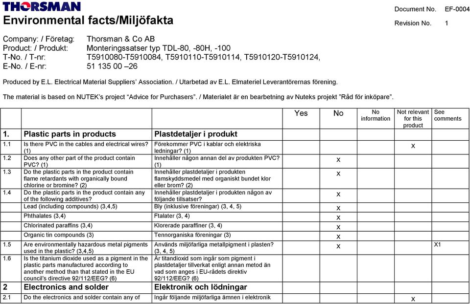 The material is based on NUTEK s project Advice for Purchasers. / Materialet är en bearbetning av Nuteks projekt Råd för inköpare. 1. Plastic parts in products Plastdetaljer i produkt 1.