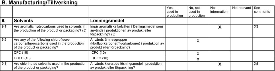 Ingår aromatiska kolväten i lösningsmedel som används i produktionen av produkt eller förpackning?