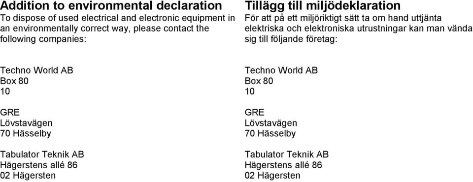 elektroniska utrustningar kan man vända sig till följande företag: Techno World AB Bo 80 10 GRE Lövstavägen 70 Hässelby Tabulator