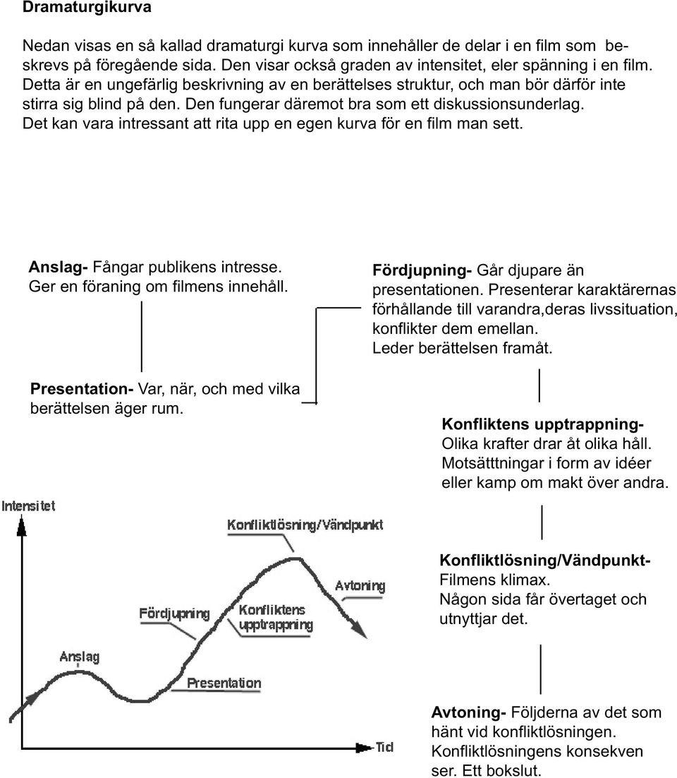 Det kan vara intressant att rita upp en egen kurva för en film man sett. Anslag- Fångar publikens intresse. Ger en föraning om filmens innehåll.