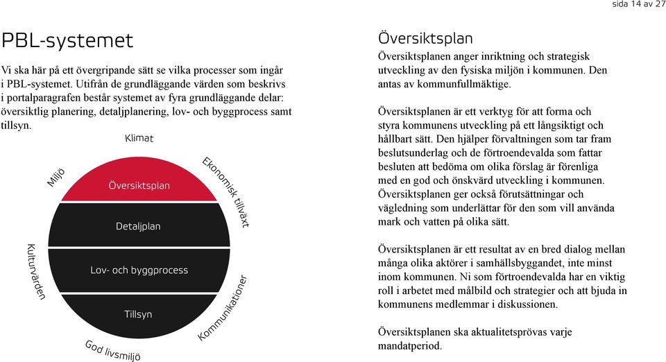 Miljö Klimat Översiktsplan Detaljplan Ekonomisk tillväxt Översiktsplan Översiktsplanen anger inriktning och strategisk utveckling av den fysiska miljön i kommunen. Den antas av kommunfullmäktige.