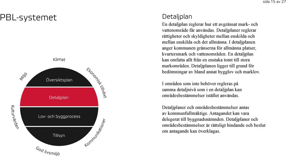 En detaljplan kan omfatta allt från en enstaka tomt till stora markområden. Detaljplanen ligger till grund för bedömningar av bland annat bygglov och marklov.