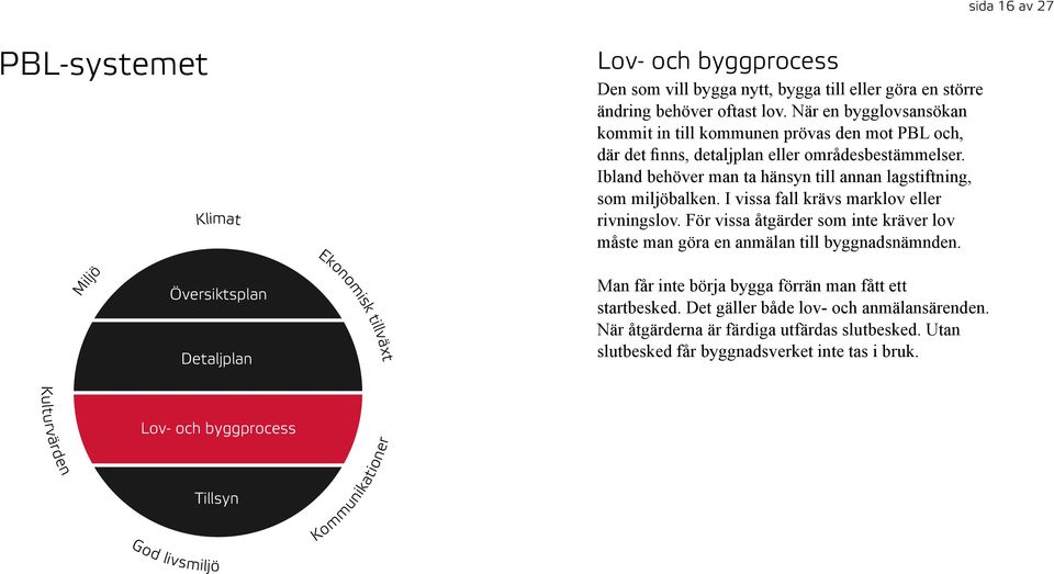 I vissa fall krävs marklov eller rivningslov. För vissa åtgärder som inte kräver lov måste man göra en anmälan till byggnadsnämnden.