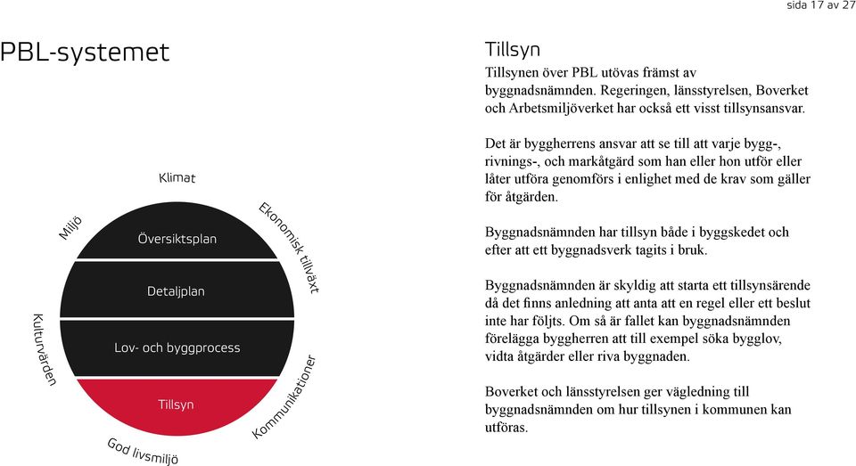 Ekonomisk tillväxt Miljö Översiktsplan Byggnadsnämnden har tillsyn både i byggskedet och efter att ett byggnadsverk tagits i bruk.