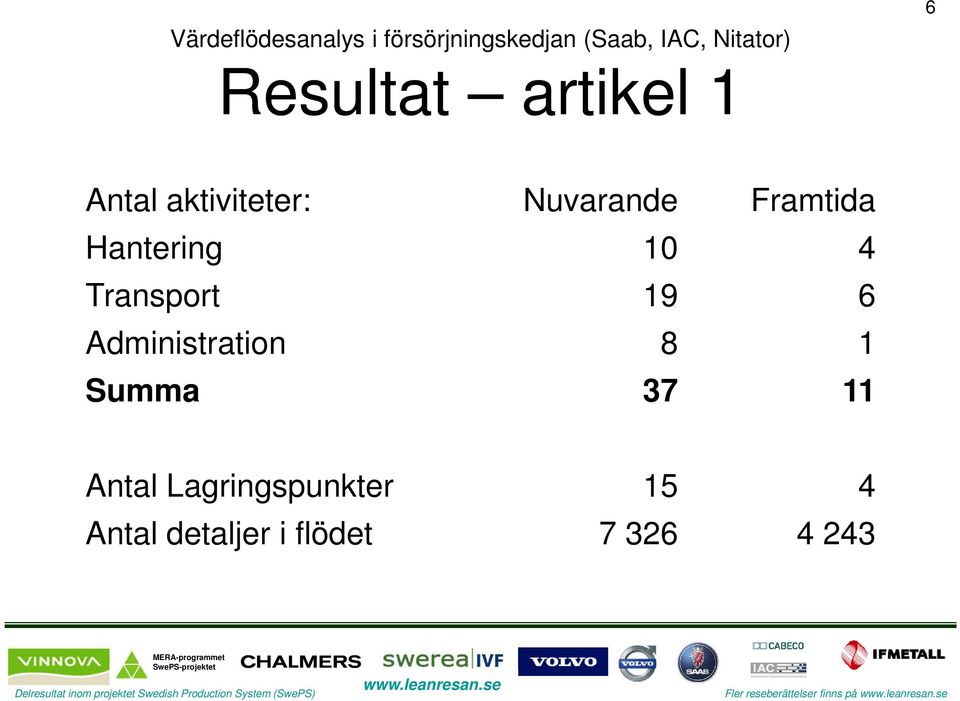 Administration 8 1 Summa 37 11 Antal Lagringspunkter