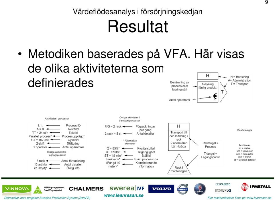 Här visas de olika aktiviteterna som