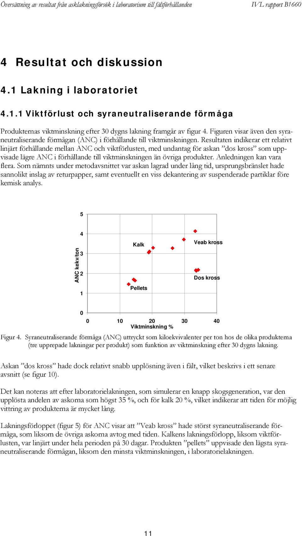 Resultaten indikerar ett relativt linjärt förhållande mellan ANC och viktförlusten, med undantag för askan dos kross som uppvisade lägre ANC i förhållande till viktminskningen än övriga produkter.