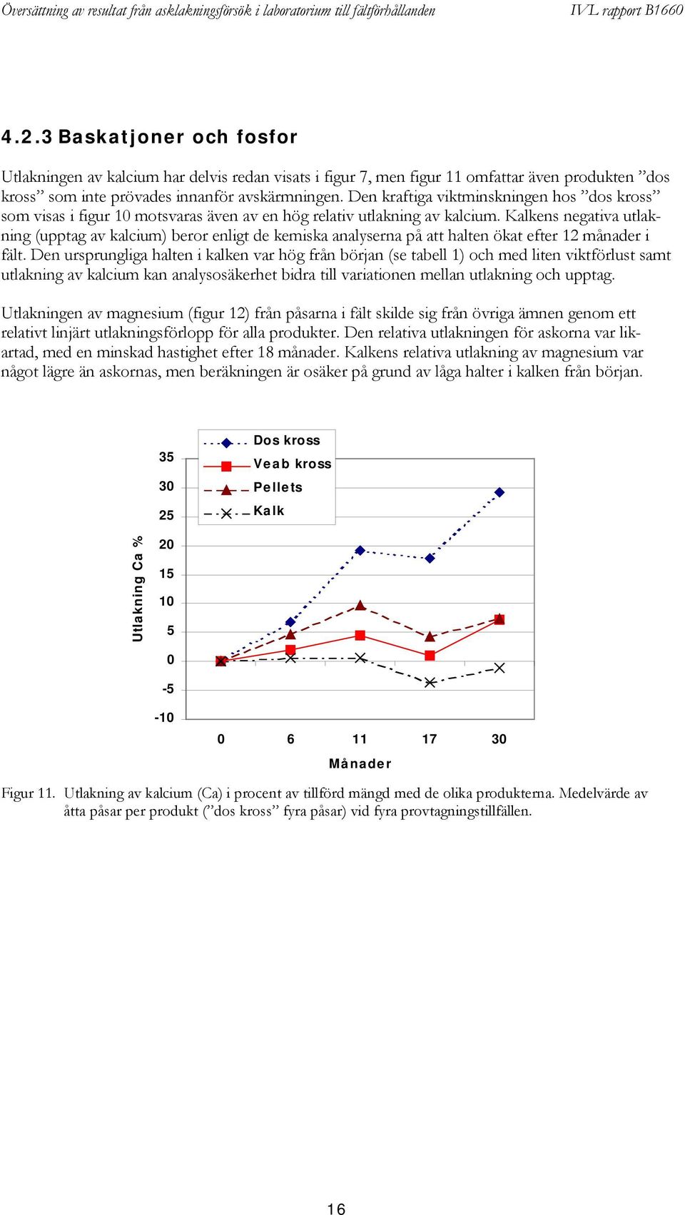 ens negativa utlakning (upptag av kalcium) beror enligt de kemiska analyserna på att halten ökat efter 12 månader i fält.