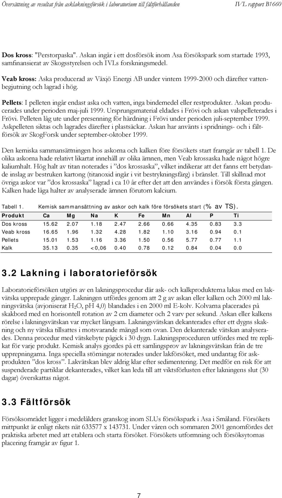 Askan producerades under perioden maj-juli 1999. Ursprungsmaterial eldades i Frövi och askan valspelleterades i Frövi.