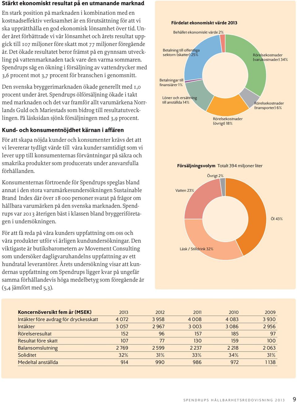 Det ökade resultatet beror främst på en gynnsam utveckling på vattenmarknaden tack vare den varma sommaren.