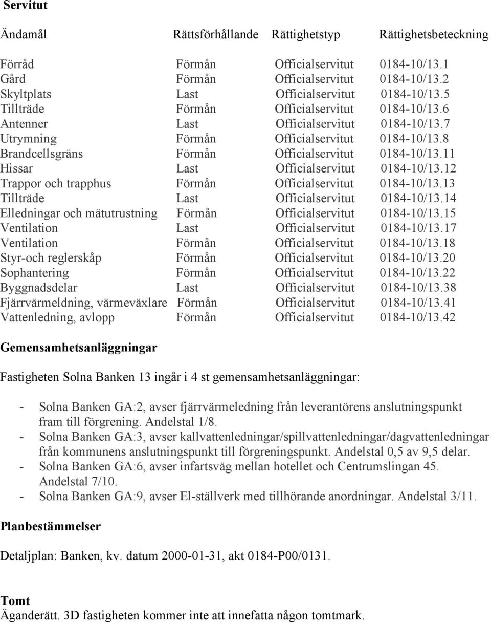 11 Hissar Last Officialservitut 0184-10/13.12 Trappor och trapphus Förmån Officialservitut 0184-10/13.13 Tillträde Last Officialservitut 0184-10/13.