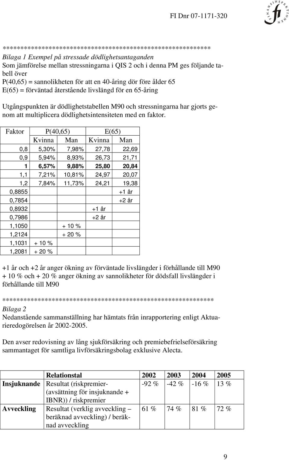 dödlghetsntensteten med en fator.