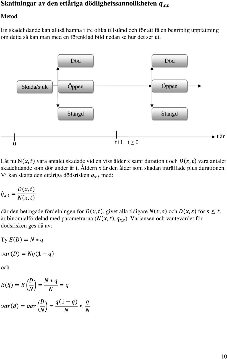 Död Död Skada/sjuk Öppen Öppen Stängd Stängd 0 t+1, t 0 t år Låt nu N vara antalet skadade vid en viss ålder x samt duration t och vara antalet skadelidande som dör