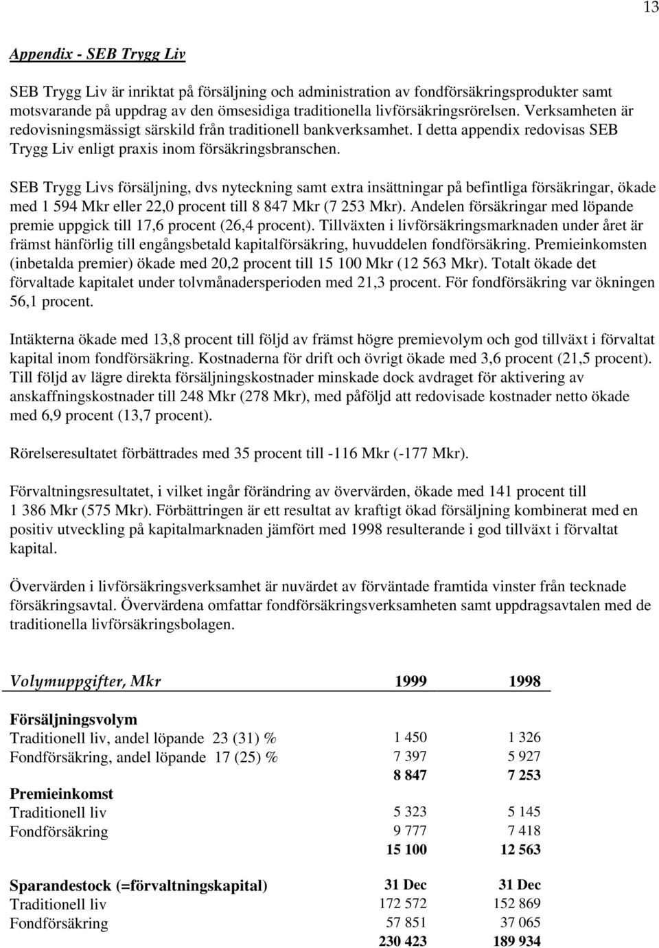 SEB Trygg Livs försäljning, dvs nyteckning samt extra insättningar på befintliga försäkringar, ökade med 1 594 Mkr eller 22,0 procent till 8 847 Mkr (7 253 Mkr).