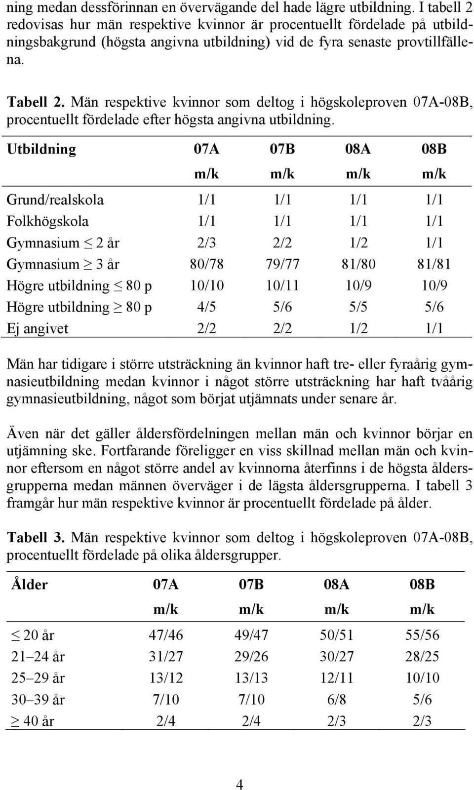 Män respektive kvinnor som deltog i högskoleproven 07A-08B, procentuellt fördelade efter högsta angivna utbildning.