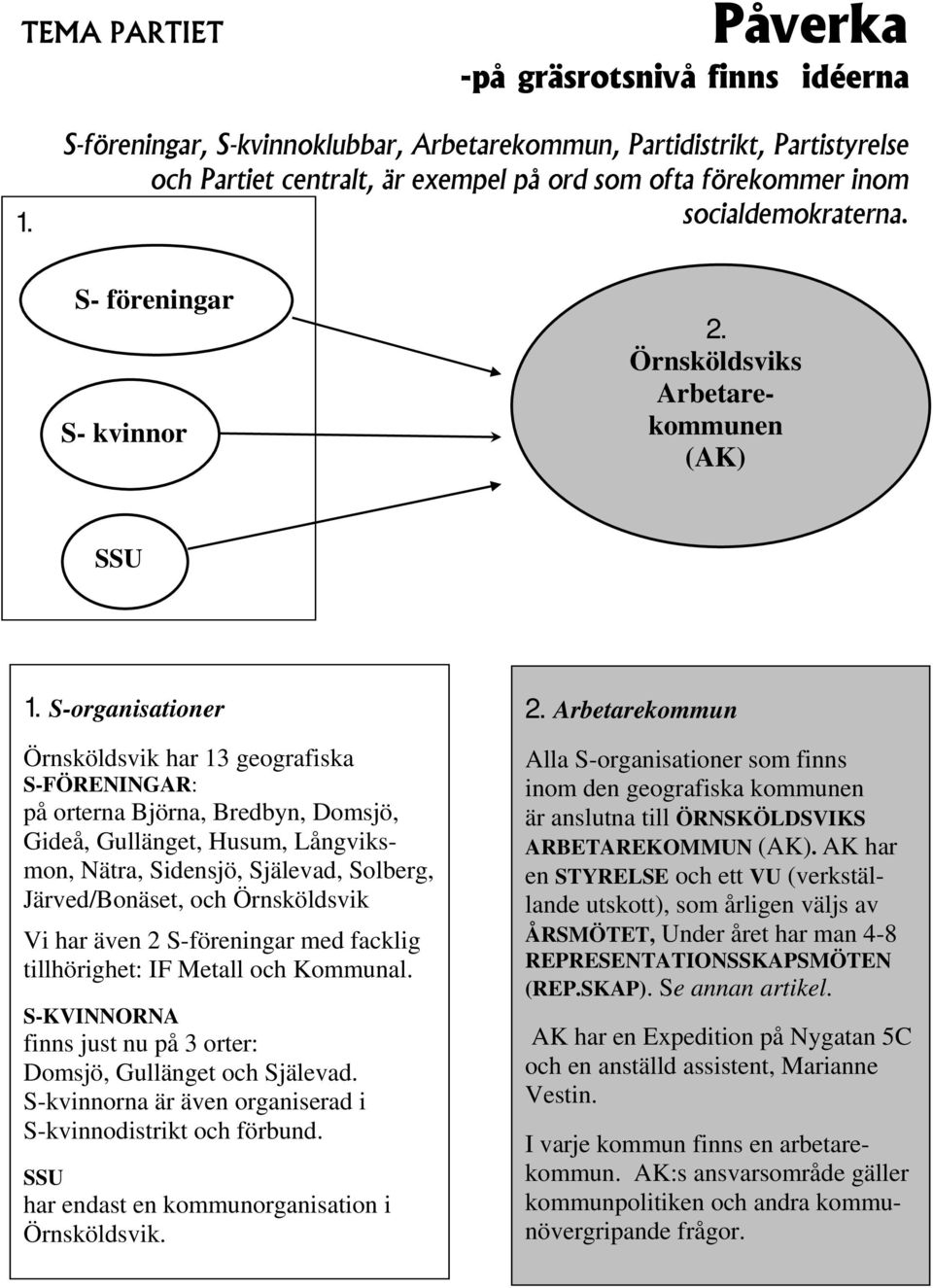 Örnsköldsviks Arbetarekommunen (AK) SSU 1.