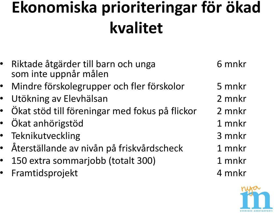 stöd till föreningar med fokus på flickor 2 mnkr Ökat anhörigstöd 1 mnkr Teknikutveckling 3 mnkr