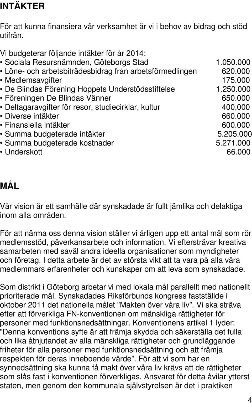 000 Deltagaravgifter för resor, studiecirklar, kultur 400,000 Diverse intäkter 660.000 Finansiella intäkter 600.000 Summa budgeterade intäkter 5.205.000 Summa budgeterade kostnader 5.271.