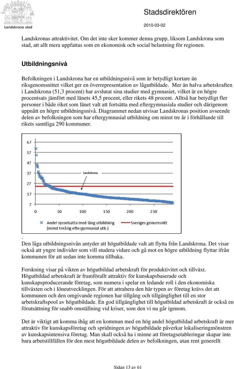 Mer än halva arbetskraften i Landskrona (51,3 procent) har avslutat sina studier med gymnasiet, vilket är en högre procentsats jämfört med länets 45,5 procent, eller rikets 48 procent.