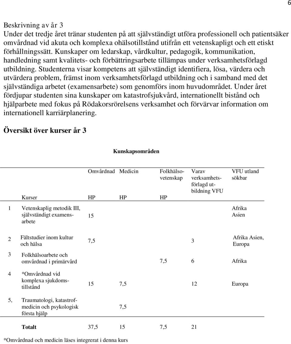 Studenterna visar kompetens att självständigt identifiera, lösa, värdera och utvärdera problem, främst inom verksamhetsförlagd utbildning och i samband med det självständiga arbetet (examensarbete)