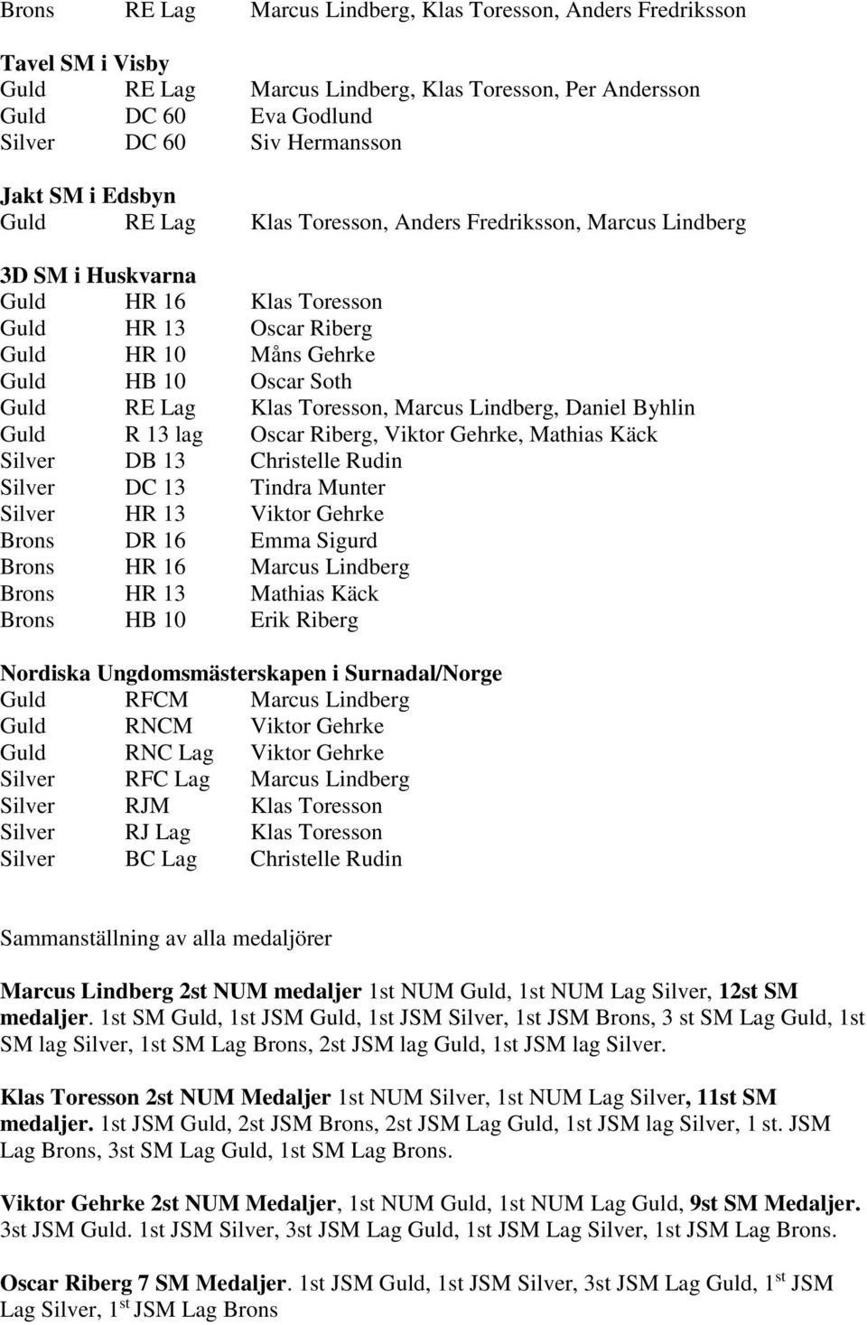 Toresson, Marcus Lindberg, Daniel Byhlin Guld R 13 lag Oscar Riberg, Viktor Gehrke, Mathias Käck Silver DB 13 Christelle Rudin Silver DC 13 Tindra Munter Silver HR 13 Viktor Gehrke Brons DR 16 Emma