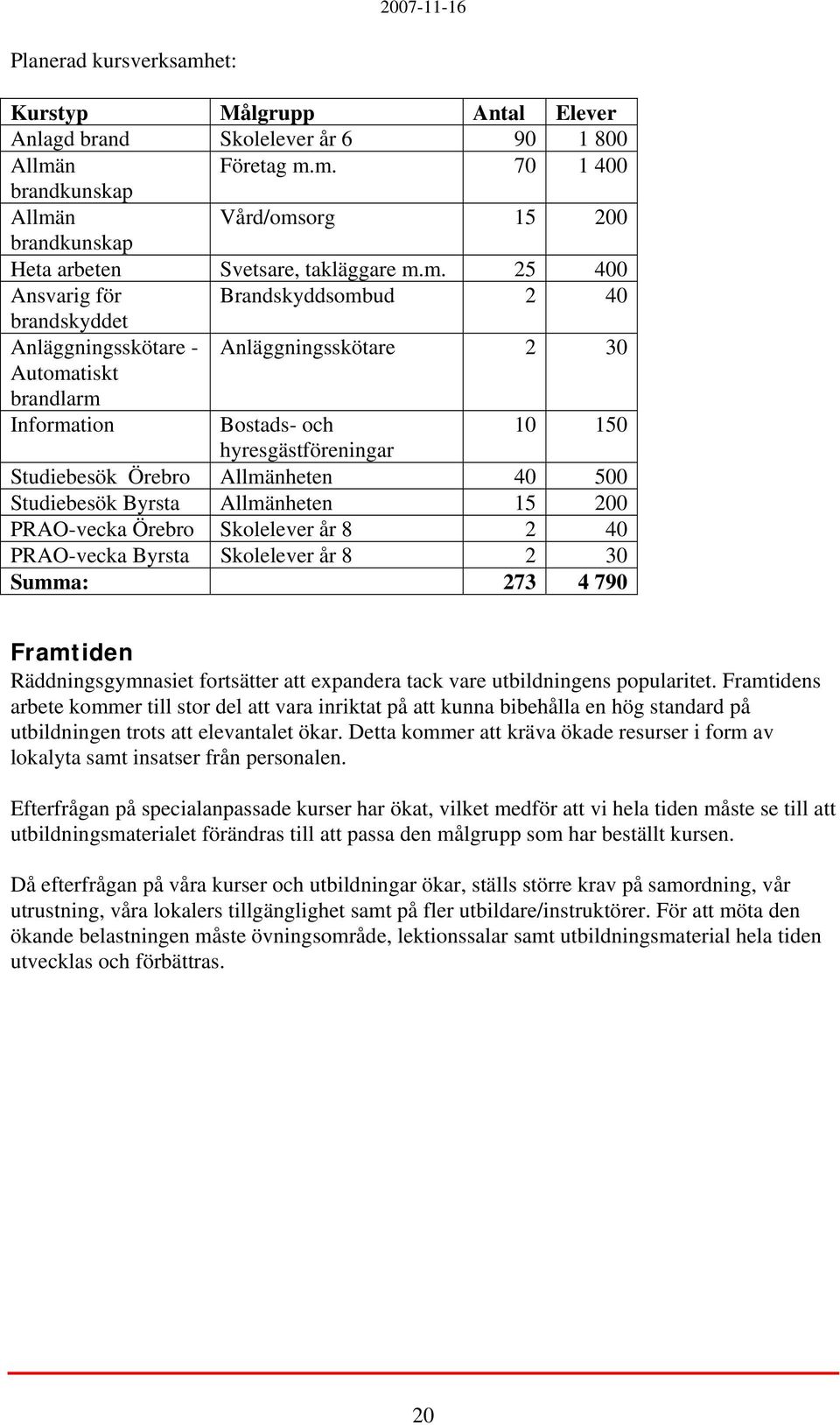 Allmänheten 40 500 Studiebesök Byrsta Allmänheten 15 200 PRAO-vecka Örebro Skolelever år 8 2 40 PRAO-vecka Byrsta Skolelever år 8 2 30 Summa: 273 4 790 Framtiden Räddningsgymnasiet fortsätter att