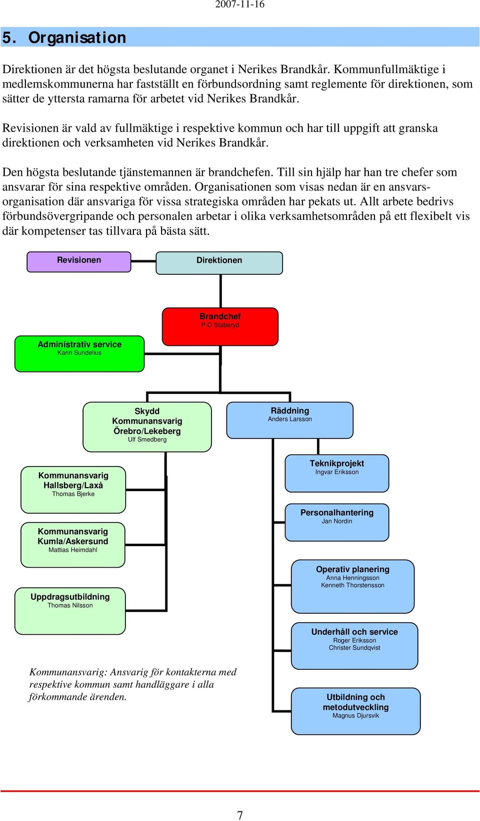 Revisionen är vald av fullmäktige i respektive kommun och har till uppgift att granska direktionen och verksamheten vid Nerikes Brandkår. Den högsta beslutande tjänstemannen är brandchefen.