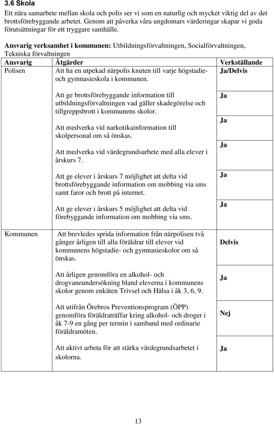 Ansvarig verksamhet i kommunen: Utbildningsförvaltningen, Socialförvaltningen, Tekniska förvaltningen Ansvarig Åtgärder Verkställande Polisen Att ha en utpekad närpolis knuten till varje högstadieoch