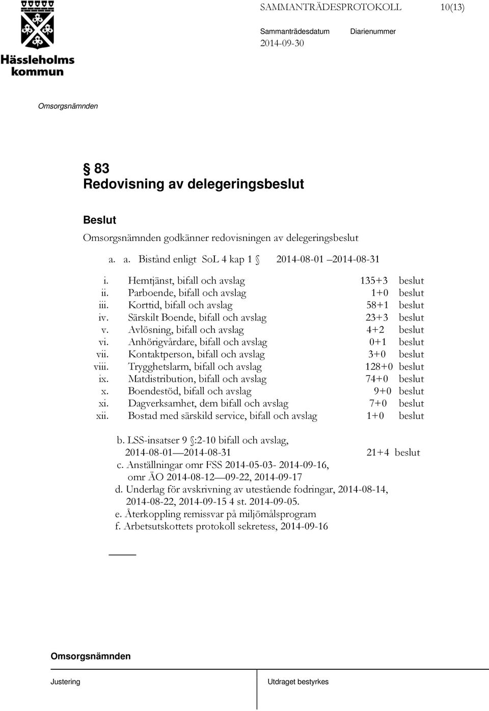 Avlösning, bifall och avslag 4+2 beslut vi. Anhörigvårdare, bifall och avslag 0+1 beslut vii. Kontaktperson, bifall och avslag 3+0 beslut viii. Trygghetslarm, bifall och avslag 128+0 beslut ix.