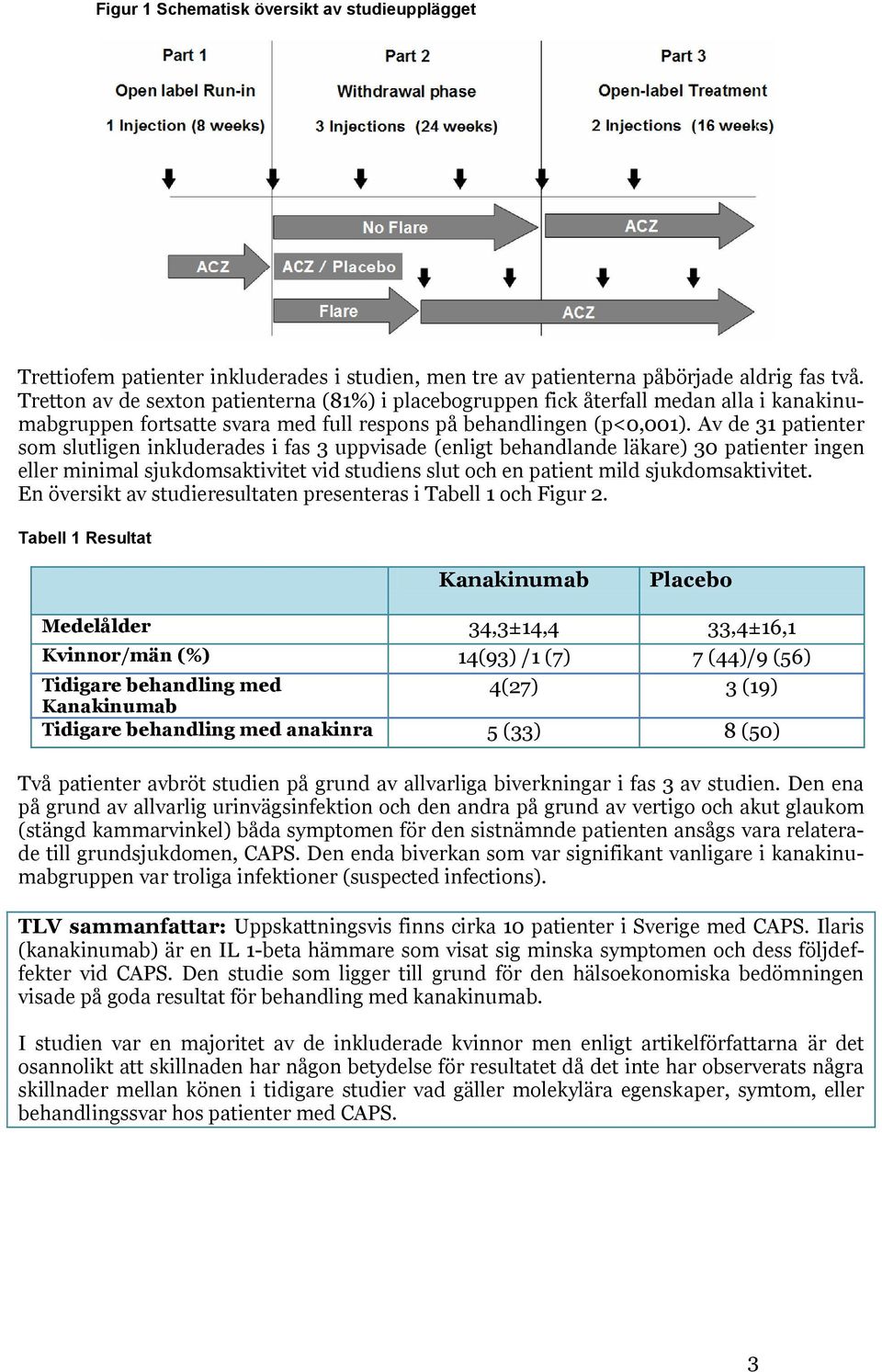 Av de 31 patienter som slutligen inkluderades i fas 3 uppvisade (enligt behandlande läkare) 30 patienter ingen eller minimal sjukdomsaktivitet vid studiens slut och en patient mild sjukdomsaktivitet.