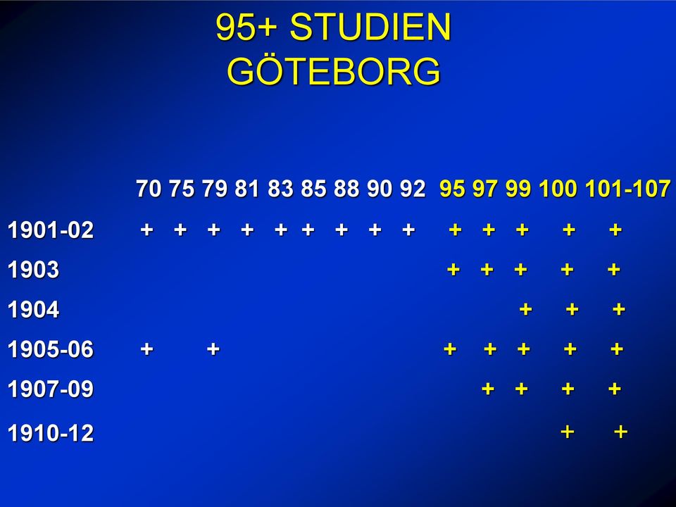 + + + + + + + + 1903 + + + + + 1904 + + +