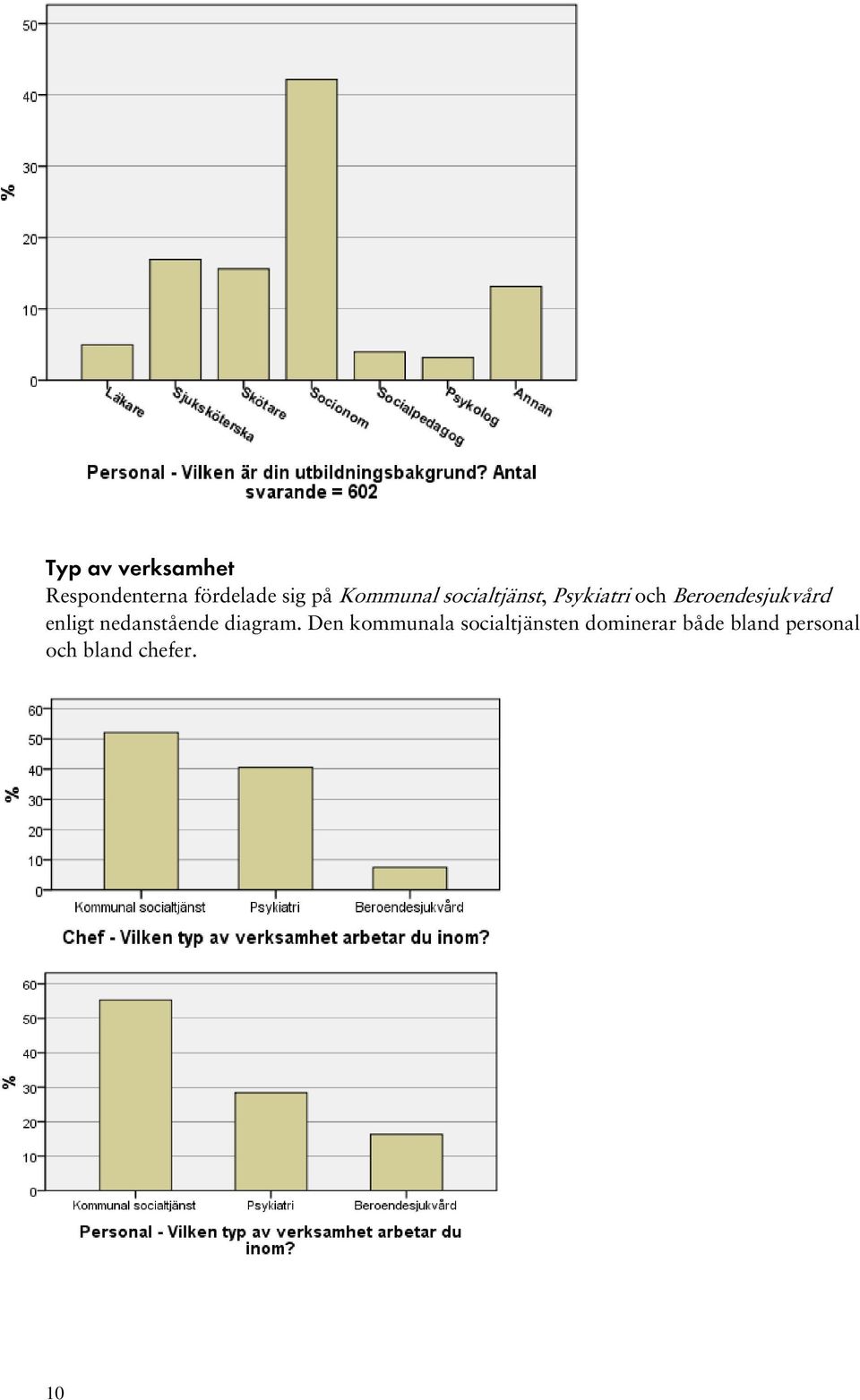 Beroendesjukvård enligt nedanstående diagram.