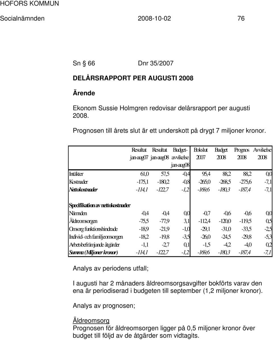 Resultat jan-aug07 Resultat jan-aug08 Budgetavvikelse jan-aug08 Bokslut 2007 Budget 2008 Prognos 2008 Avvikelse 2008 Intäkter 61,0 57,5-0,4 95,4 88,2 88,2 0,0 Kostnader