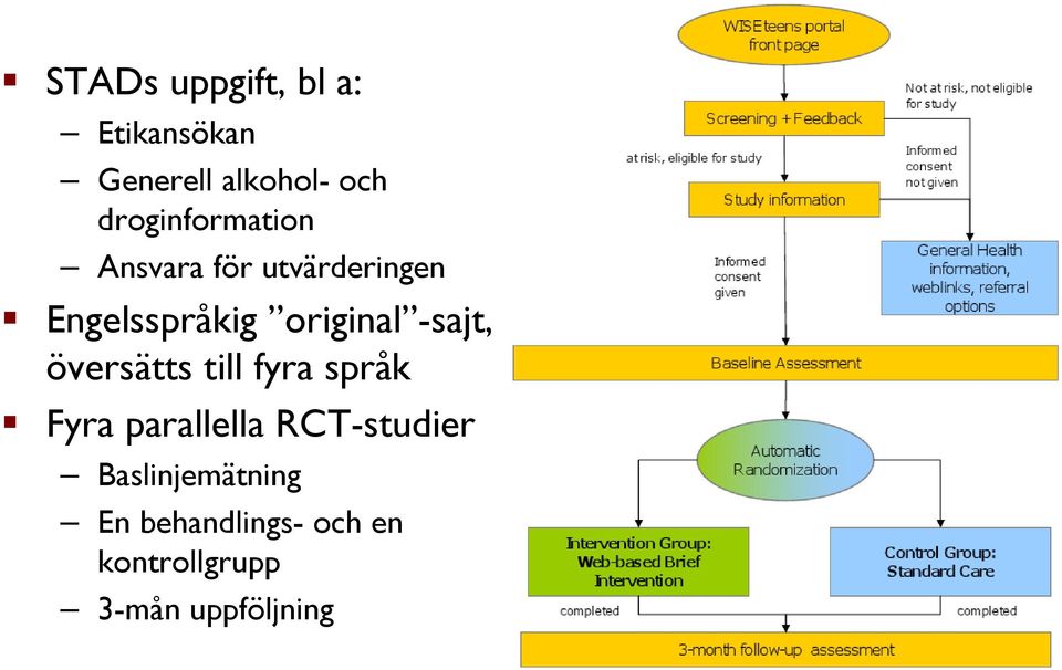 original -sajt, översätts till fyra språk Fyra parallella