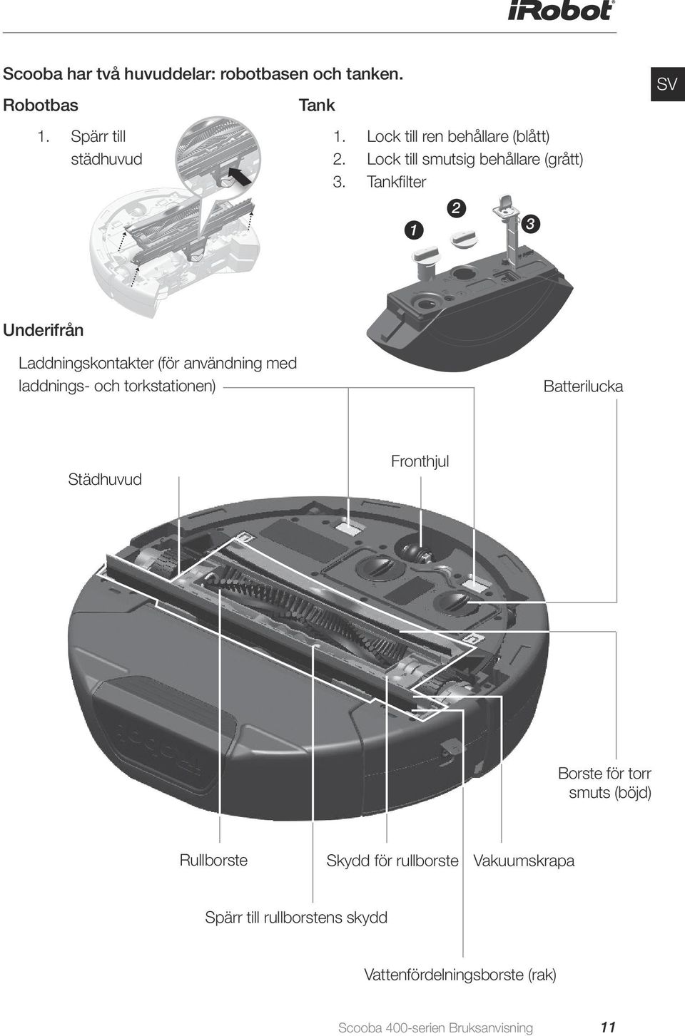 Tankfilter 1 2 3 SV Underifrån Laddningskontakter (för användning med laddnings- och torkstationen) Batterilucka