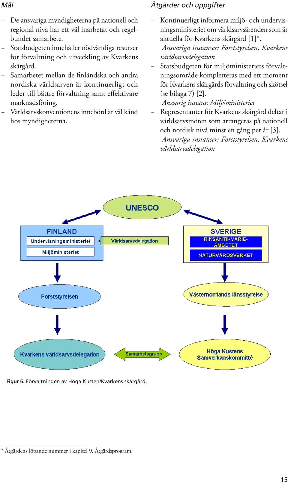 Samarbetet mellan de finländska och andra nordiska världsarven är kontinuerligt och leder till bättre förvaltning samt effektivare marknadsföring.