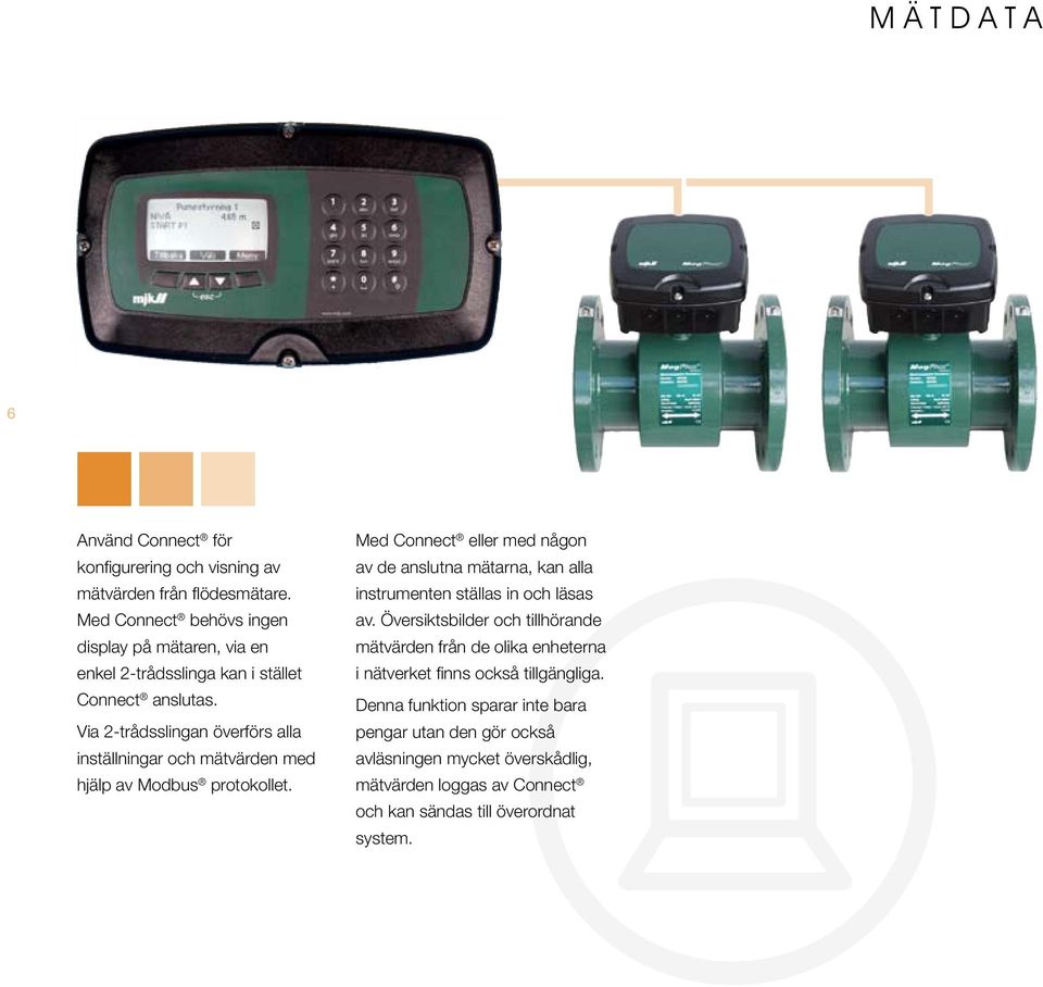 Via 2-trådsslingan överförs alla inställningar och mätvärden med hjälp av Modbus protokollet.