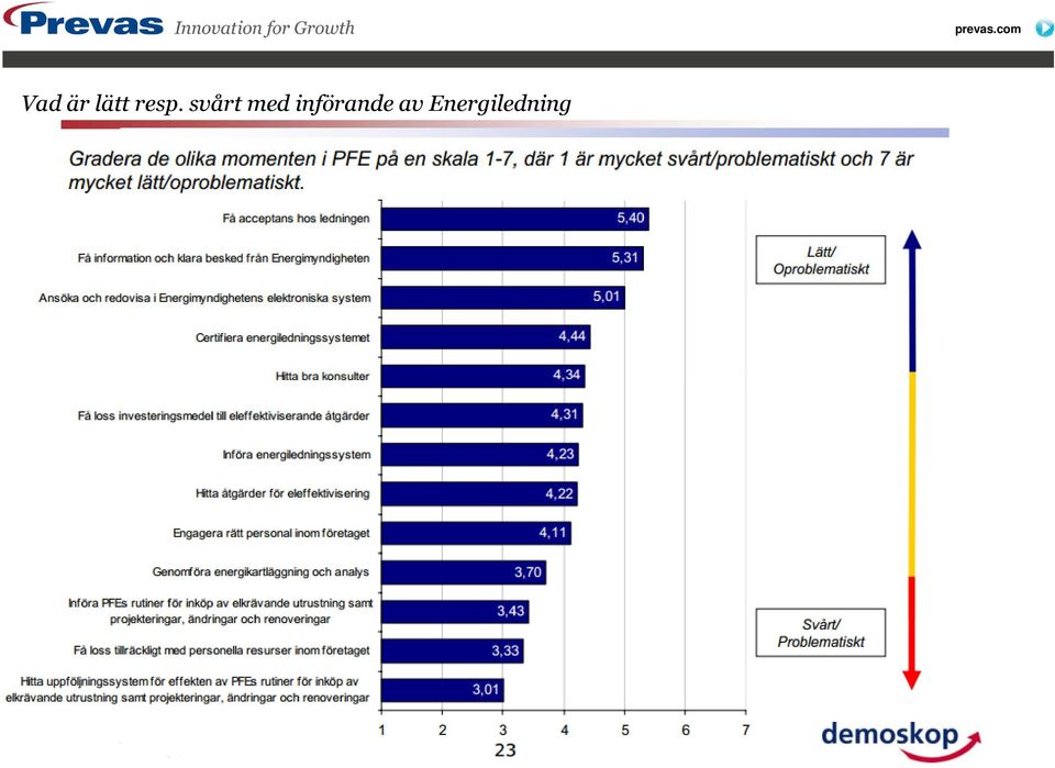 energi-användning Att systematisera arbetet med energi.