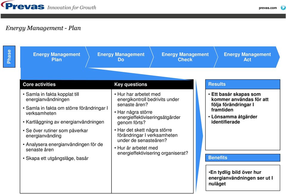 åren? Har några större energieffektiviseringsåtgärder genom förts? Har det skett några större förändringar I verksamheten under de senasteåren?