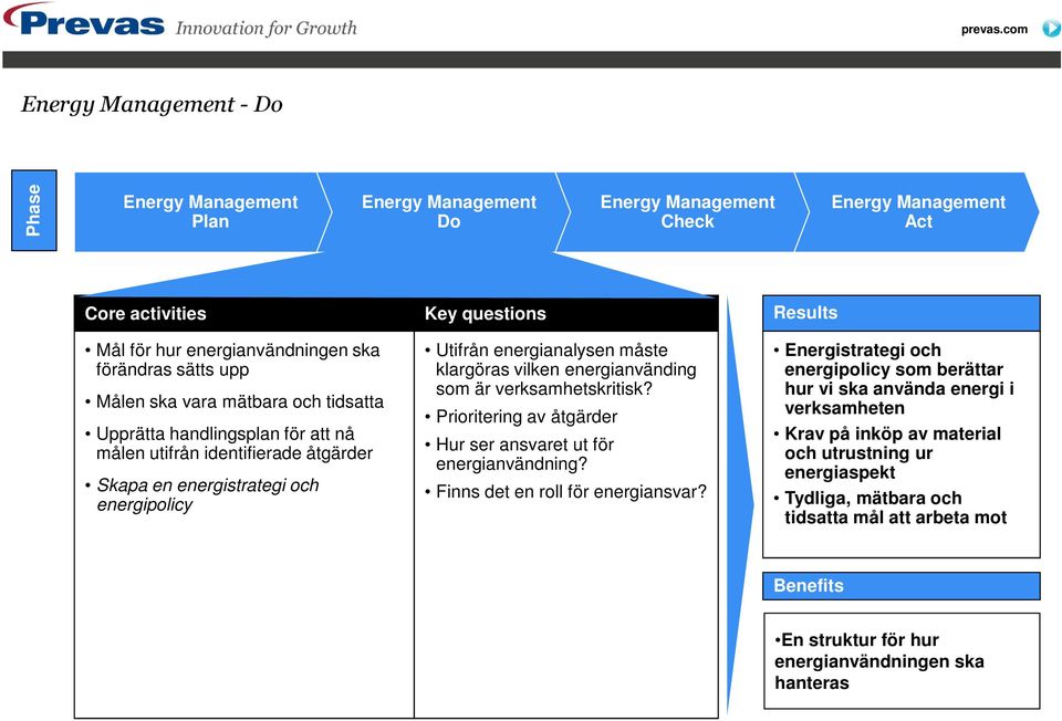 Prioritering av åtgärder Hur ser ansvaret ut för energianvändning? Finns det en roll för energiansvar?