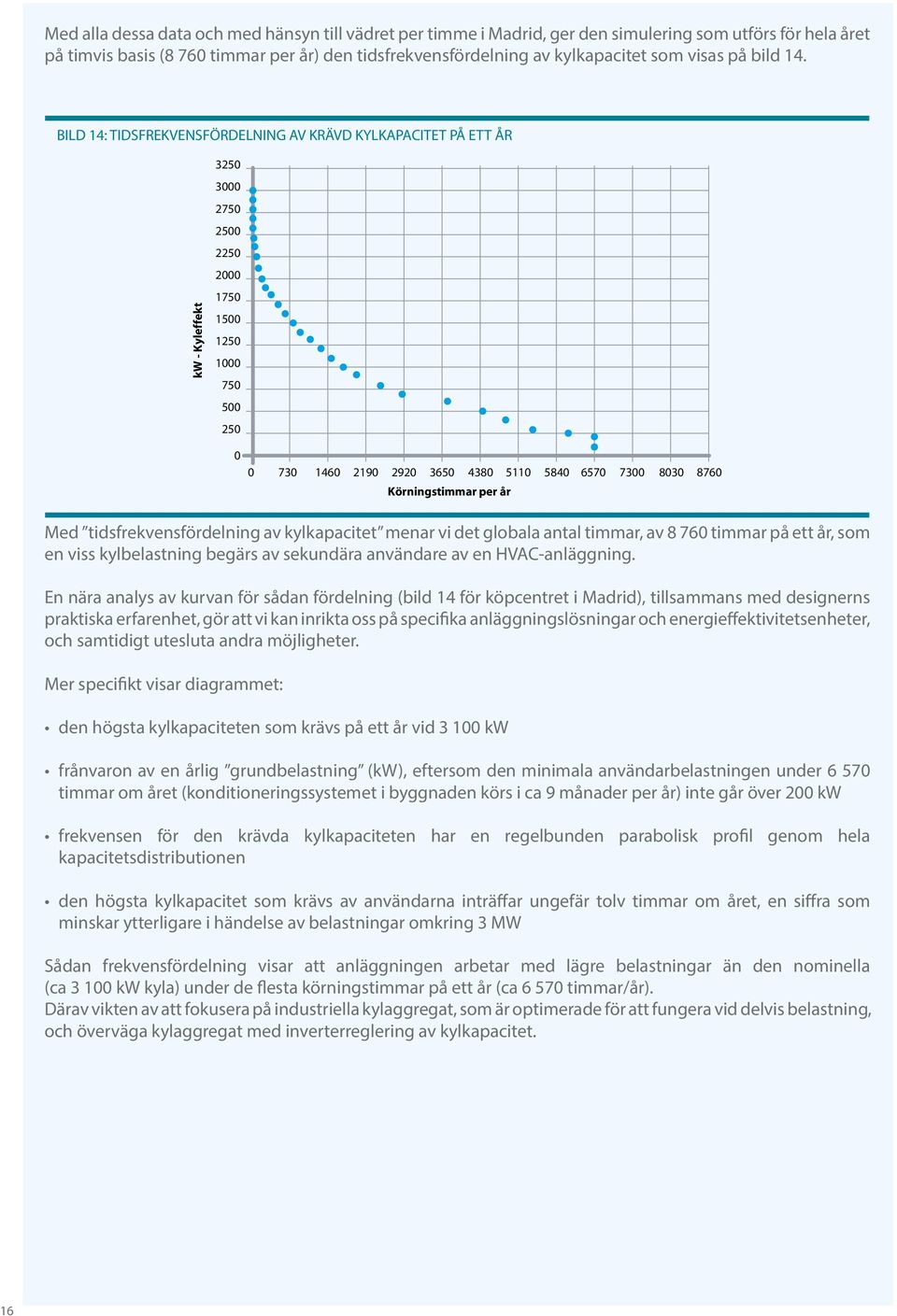 BILD 14: TIDSFREKVENSFÖRDELNING AV KRÄVD KYLKAPACITET PÅ ETT ÅR kw - Kyleffekt 325 3 275 25 225 2 175 15 125 1 75 5 25 73 146 219 292 365 438 511 584 657 73 83 876 Körningstimmar per år Med